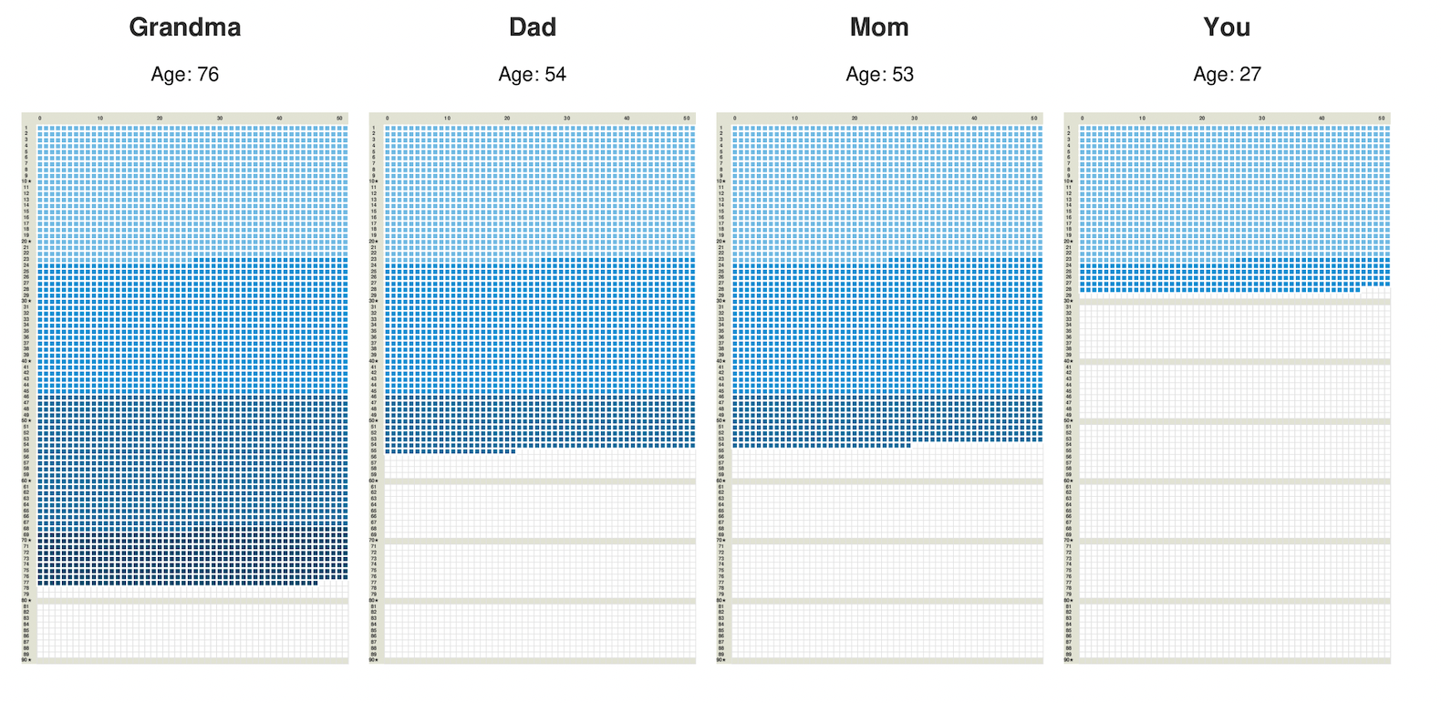 Family Timeline Visualization