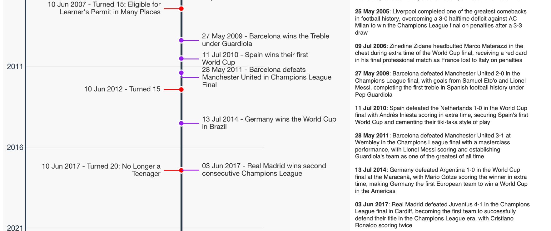 Interest Evolution Visualization