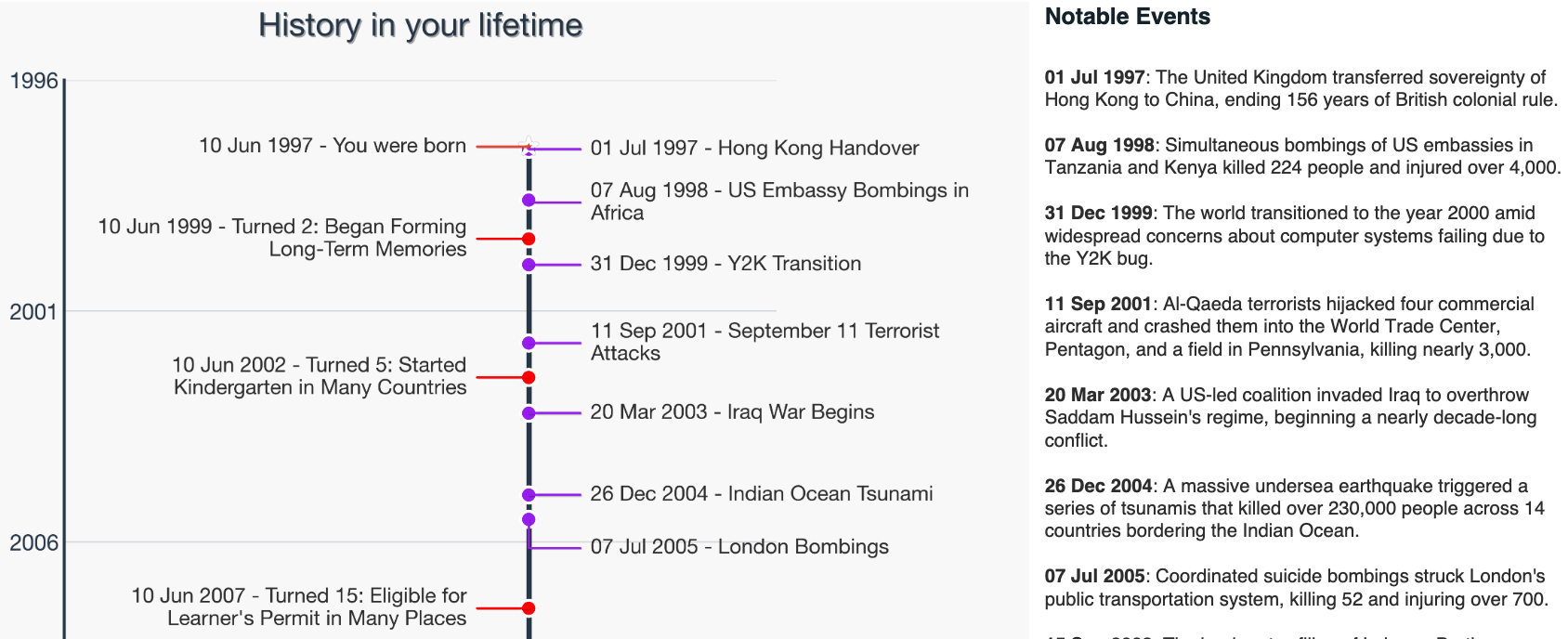 Historical Context Visualization